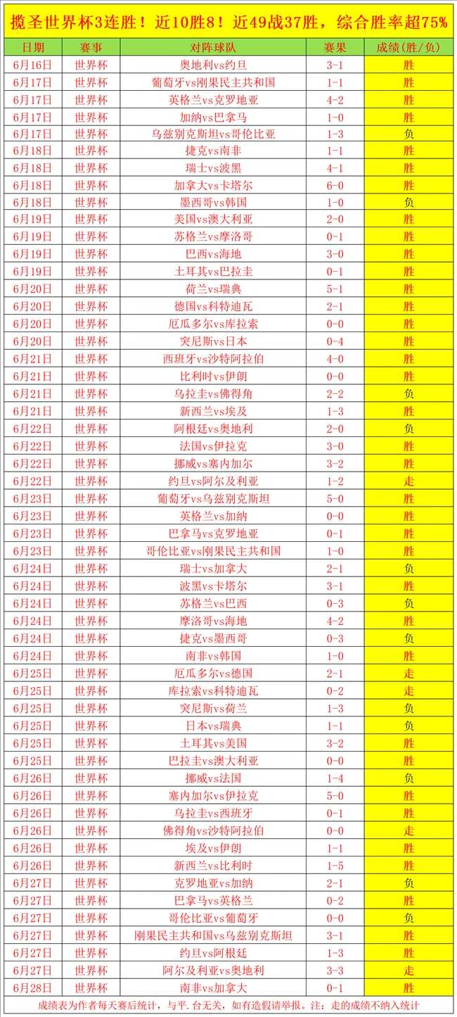 2026赛季大：近24战豪取23胜，昨预选赛双胜利解析